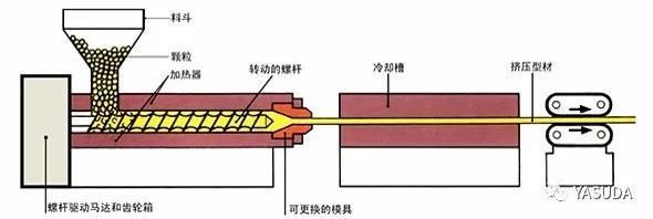 什么是熔体流动指数 (MFR / MVR)试验？插图