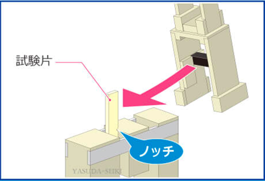 什么是冲击试验机插图1