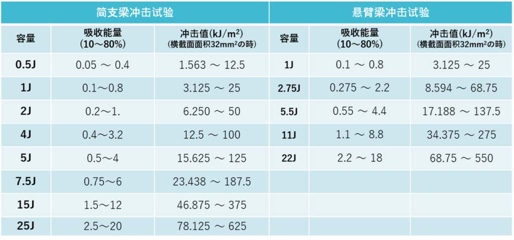 什么是冲击试验机插图8