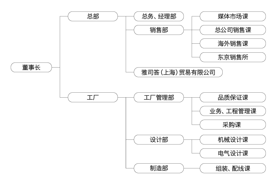 公司简介插图2