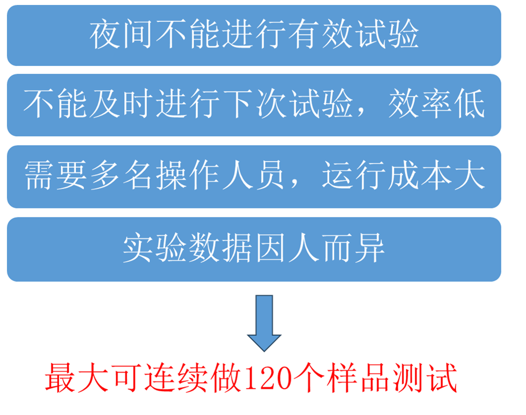 什么是全自动热变形试验机 | 雅司答(上海)貿易有限公司_安田精机 (YASUDA-SEIKI)