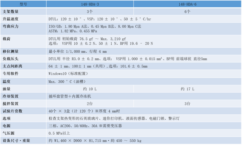 什么是全自动热变形试验机插图9