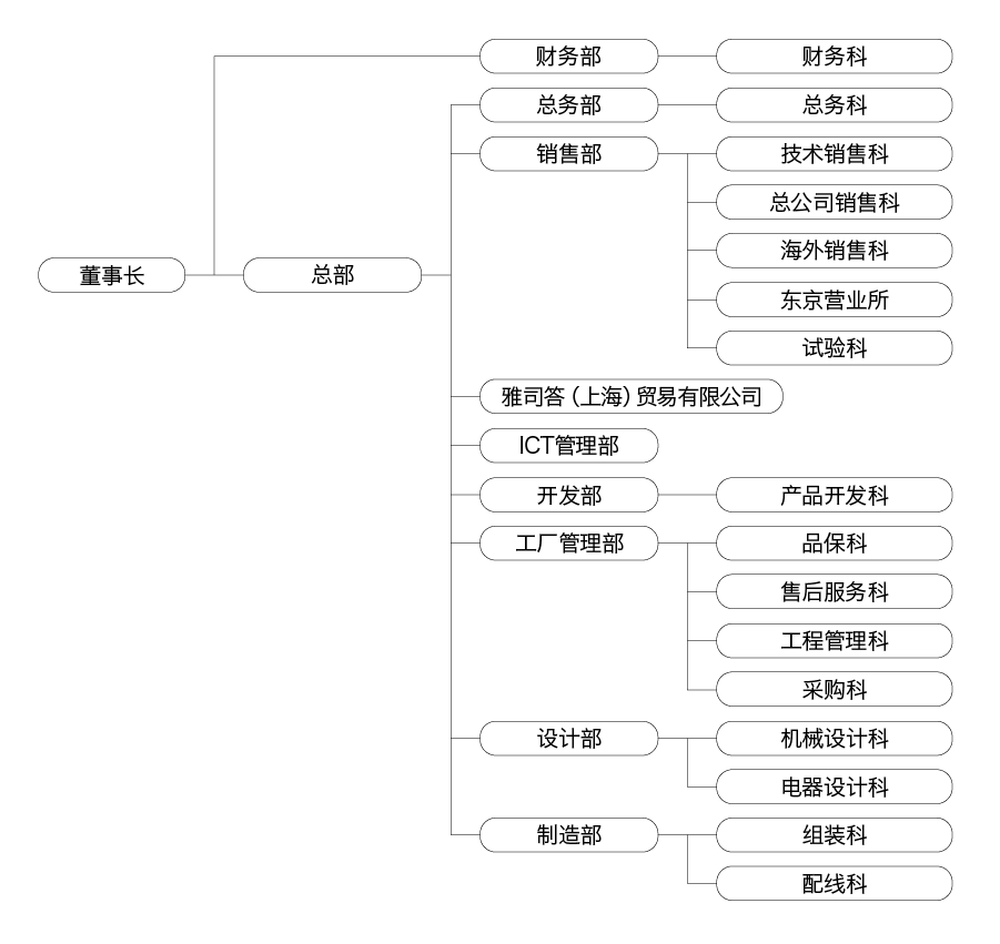 公司简介插图2