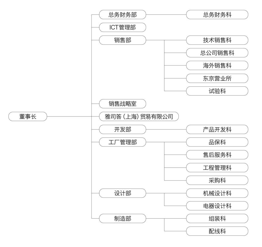公司简介插图2 公司简介插图2
